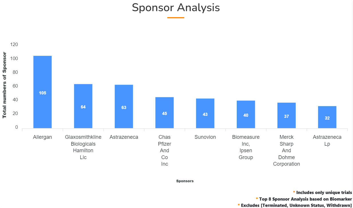 Biomarker Sponsor Description
